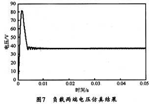 負(fù)載兩端的電壓波形