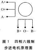 步進電機原理圖