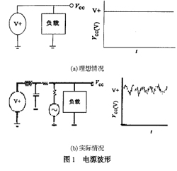 電源波形