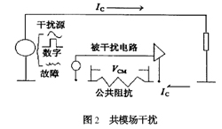 共模場干擾