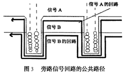 旁路信號回路的公共路徑