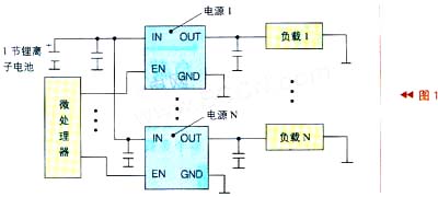 微處理器通過(guò)控制電源的工作來(lái)實(shí)現(xiàn)負(fù)載管理