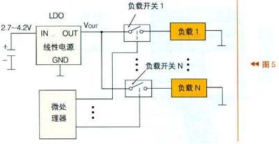 由微處理器及N個(gè)負(fù)載開(kāi)關(guān)及N個(gè)負(fù)載組成的負(fù)載管理結(jié)構(gòu)框圖