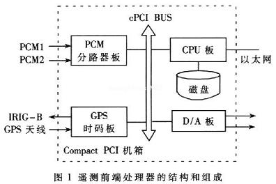 典型結構與組成