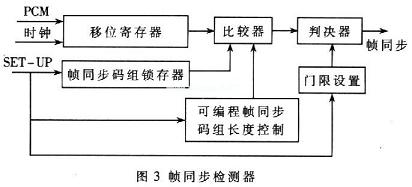 幀同步檢測器