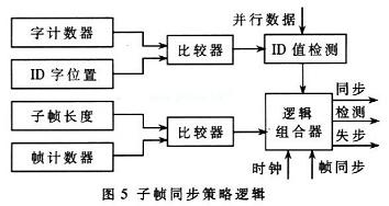 子幀同步策略邏輯實現