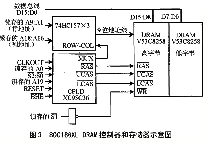 嵌入式系統中DRAM控制器的CPLD解決方案