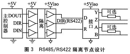 RS485