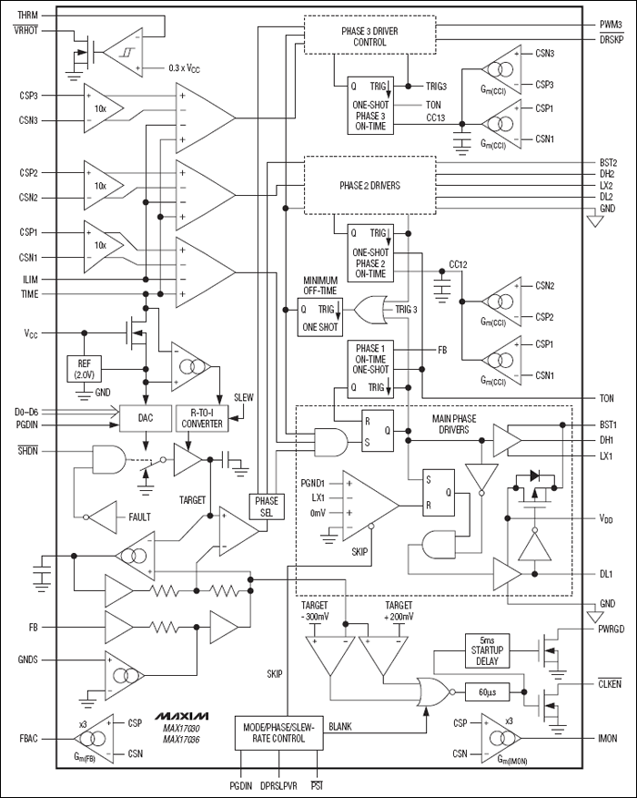 MAX17030、MAX17036：功能框圖