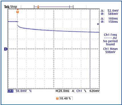 MAX16828內部二極管的正向電壓瞬態值