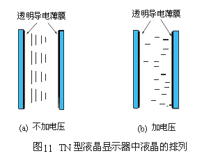 液晶顯示器工作原理