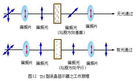 液晶顯示器工作原理