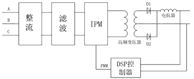 電源主回路結(jié)構(gòu)圖