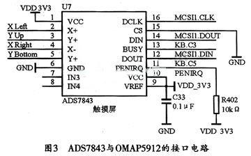 ADS7843連接到OMAP5912的接口電路圖