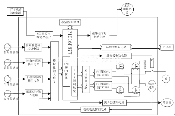 ECU系統(tǒng)結(jié)構(gòu)原理圖