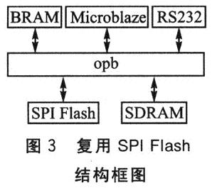 本系統(tǒng)中復(fù)用SPI Flash嵌入式系統(tǒng)結(jié)構(gòu)圖