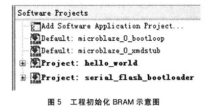 初始化BRAM存儲器