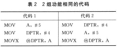 2組功能相同的代碼