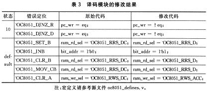 對模塊修改結果