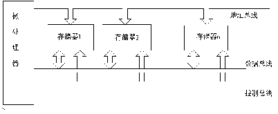 第三課　半導體存儲器