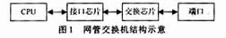 網管交換機的內部大致結構