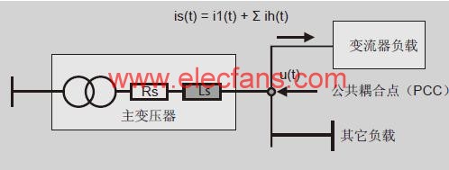 諧波現(xiàn)象的基本原理 www.xsypw.cn