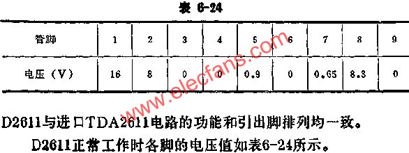 D2611正常工作時(shí)各腳的電壓值  www.xsypw.cn