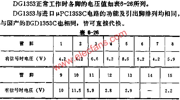 DG1353正常工作時各腳的電壓值  www.xsypw.cn