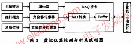 虛擬儀器的檢測分析系統 www.xsypw.cn