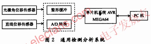 機械結構 www.xsypw.cn