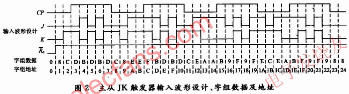 輸入波形設(shè)計(jì)、字組數(shù)據(jù)及地址 www.xsypw.cn