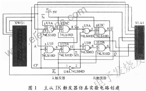 用74LS00與非門連接成主從JK觸發(fā)器構(gòu)建仿真實(shí)驗(yàn)電路 www.xsypw.cn