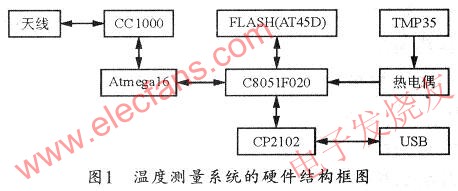 硬件結構框圖 www.xsypw.cn