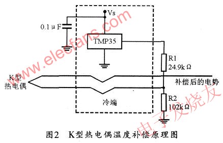 K型熱電偶溫度補償電路 www.xsypw.cn