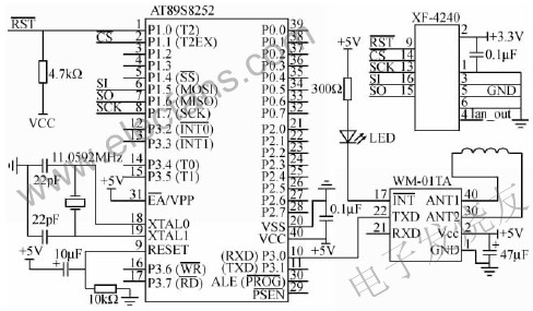 XF-S4240與單片機(jī)的連接 www.xsypw.cn