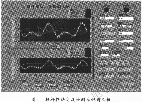 曲柄搖桿機構擺桿擺動角度進行測試 www.xsypw.cn