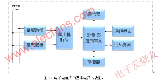 電子電能表的基本電路方塊圖 www.xsypw.cn