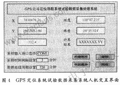 GPS數據采集處理系統軟件系統設計 www.xsypw.cn