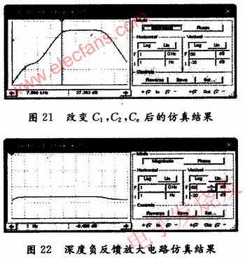 幅頻特性曲線 www.xsypw.cn