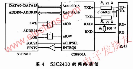 S3C2410的網絡通信 www.xsypw.cn