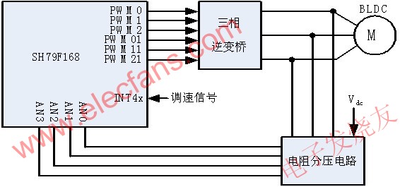  系統硬件架構 www.xsypw.cn