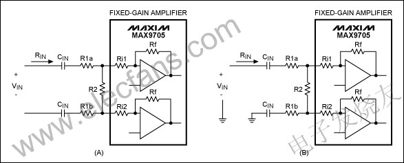  MAX9705固定增益音頻放大器配置為差分信號輸入架構 www.xsypw.cn