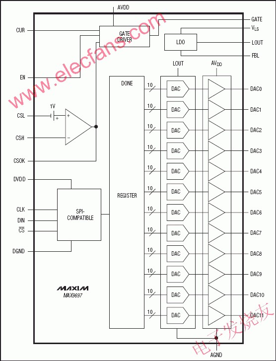 MAX9697為12路可編程gamma電壓基準(zhǔn)系統(tǒng) www.xsypw.cn