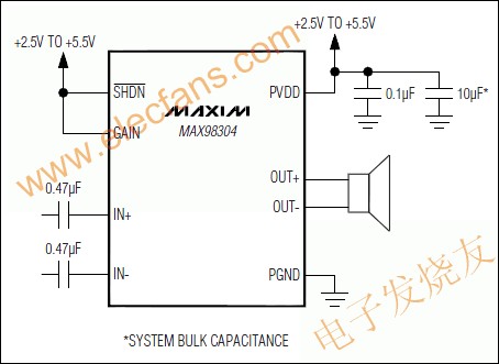 MAX98304單聲道3.2W的D類放大器 www.xsypw.cn