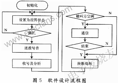 軟件設計流程圖 www.xsypw.cn