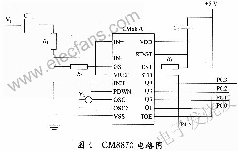 CM8870 電路圖 www.xsypw.cn