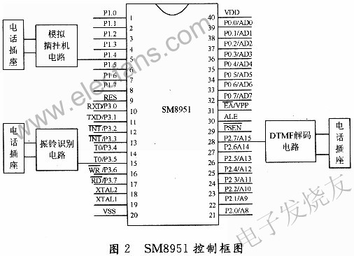 SM8951外圍電路連接 www.xsypw.cn