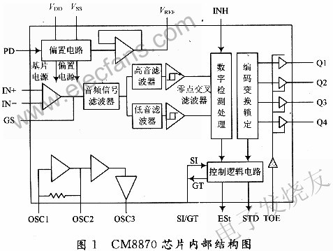 CM8870芯片內部圖 www.xsypw.cn