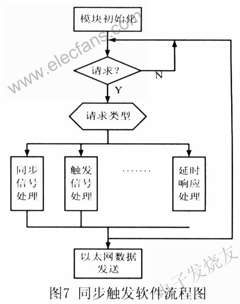 軟件流程 www.xsypw.cn