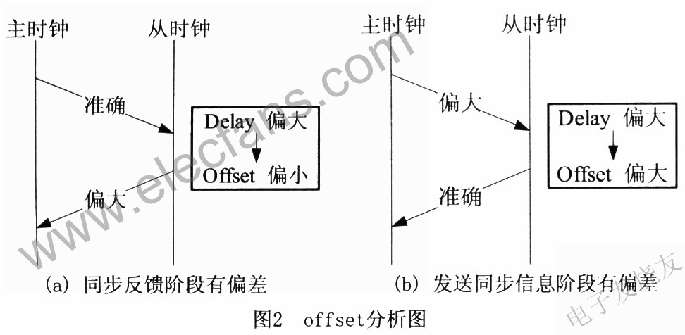 offset分析圖 www.xsypw.cn